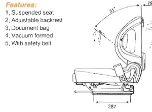 Seats